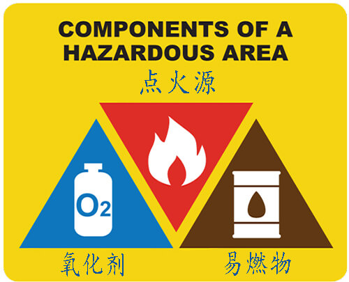 防爆電機(jī)的防爆意味著什么？.jpg
