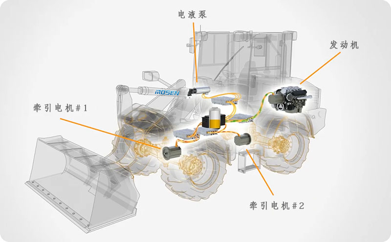 新的電機(jī)和發(fā)電機(jī)解決方案支持未來(lái)更清潔的車輛 + 工程車輛.jpg